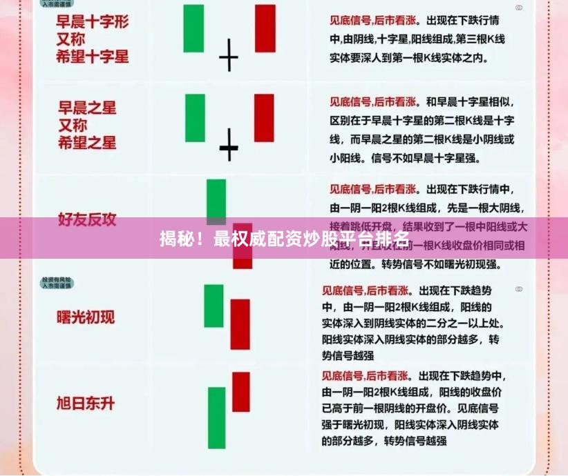 揭秘！最权威配资炒股平台排名