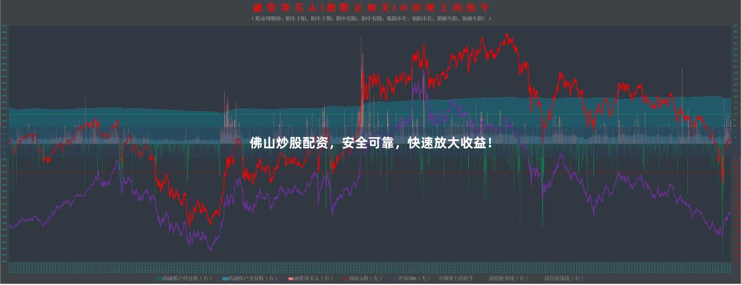 佛山炒股配资，安全可靠，快速放大收益！