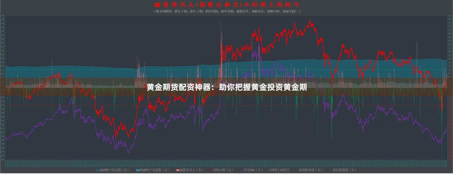 黄金期货配资神器：助你把握黄金投资黄金期