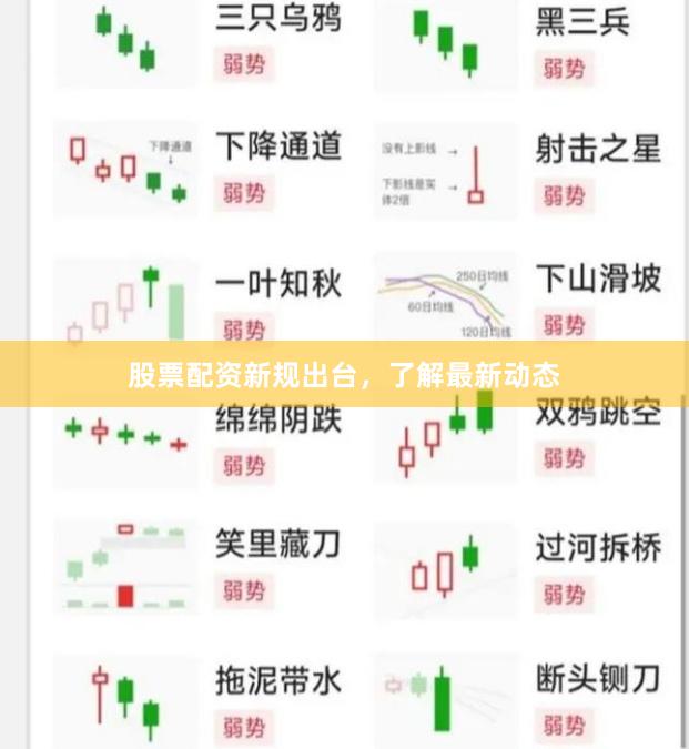股票配资新规出台，了解最新动态